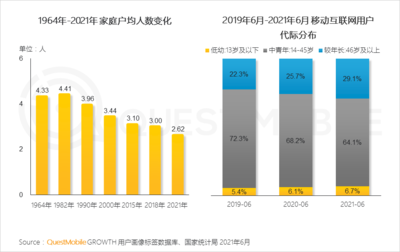 2021互聯網廣告半年大報告 互聯網銷售趨勢與轉型