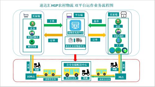 速達匯 農產品銷售困境的解決之道——突破思維枷鎖，擁抱互聯網銷售